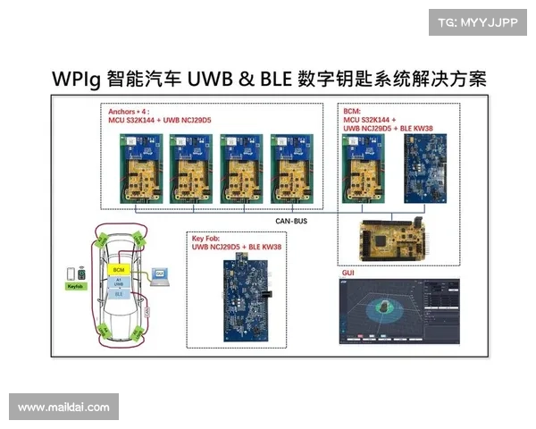为什么我们需要为汽车数字钥匙创建一个安全的未来 为什么我们需要为汽车数字钥匙创建一个安全的未来